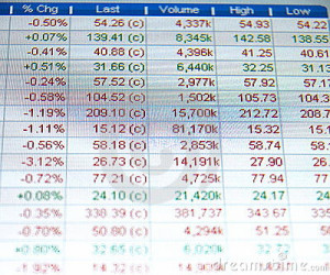 stock quotes free real time real time stock quotes for