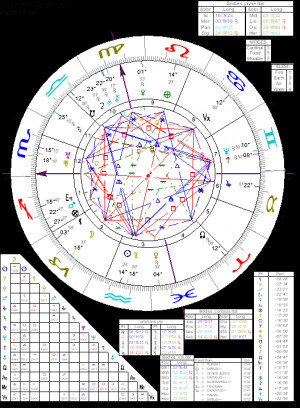Ascendant, Scorpio; Sun conjunct Mercury in Aquarius; Moon in ...