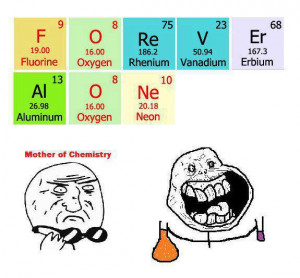 Forever Alone Like a Chemist | Mother of Chemistry