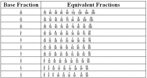 Equivalent Fraction Table picture