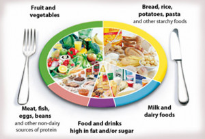 Slideshow Simple Secrets Portion Control And Healthy Eating