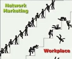 Network Marketing vs Workplace