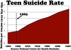 teen suicide related to Romeo and Juliet