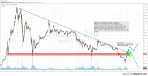 ... range 2014 Data interval 240min bitstamp exchange price usd 497 quotes