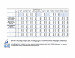 ... ut. Car insurance premiums rise info. Aca implementation will rise by