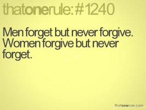 Men forget but never forgive. Women forgive but never forget.