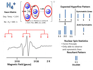 Electron Spin Resonance Spectroscopy