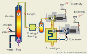 Coal_Gasification_Power_Plants.jpg