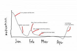like that, it’s finals season again! Yup, the term’s almost over ...