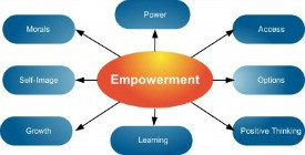 Empowerment Quotes: