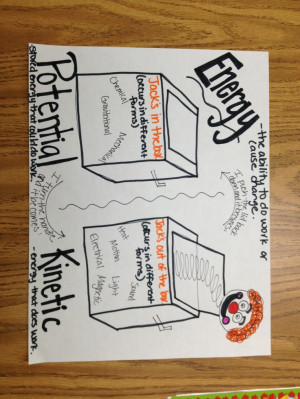 Potential and kinetic energy anchor chart...cool idea, can adjust it ...