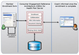 Figure 11. Enrollment process (Click on the picture for alarger image)