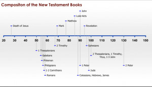 ... Brown, Introduction to the New Testament [New York: Doubleday, 1997