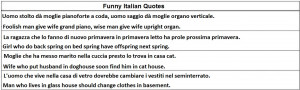 ... Italian Beginners Guide or check out the Importance of Languages Store