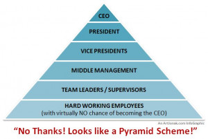 Pyramid Scheme1 Is Team Beachbody Coaching a Pyramid Scheme or Scam?