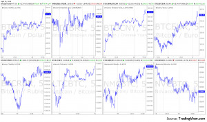Price and BTC rate from majors exchangers and quotes with altcoins 15 ...