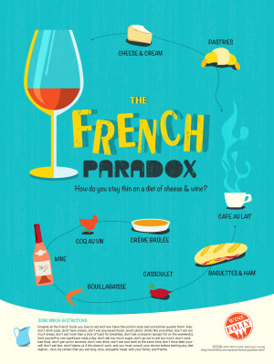 The Skinny on Wine: French Paradox Diet