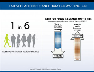 Cheap Short Term Health Insurance