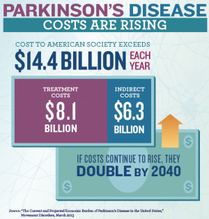 Nearly 40 Medicines Are Being Developed to Treat or Diagnose Parkinson ...