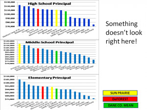 Funny Quotes About School Principals