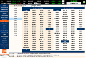 broker search list out selected brokerage bid ask with related stock ...