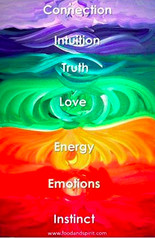 in my novel life stories the chakra diaries each chakra is introduced