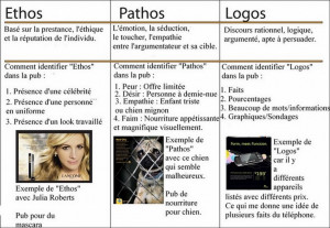 Ethos Pathos Logos Dans La Publicite picture
