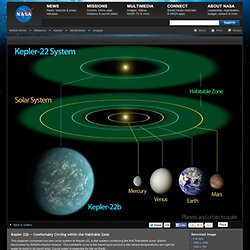 Kepler Fortably Circling...