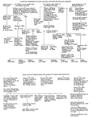 Search Results for: Love Quotes Jane Austen Family Tree