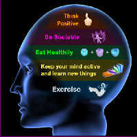 Ways Keep Your Mind Active