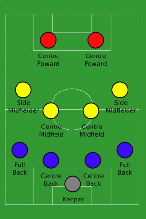 Association_football_4-4-2_formation.jpg