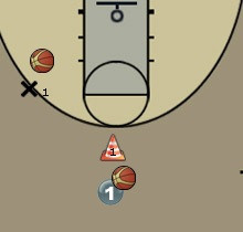 Simple, effective drill for point guards to work on shooting off the ...