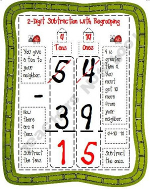 Digit Subtraction With Regrouping Anchor Chart