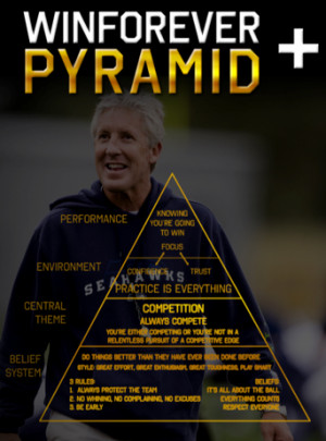 Pete Carroll’s Win Forever Philosophy: Do you have one?