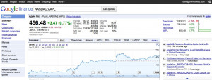 Google Finance Stock Quotes