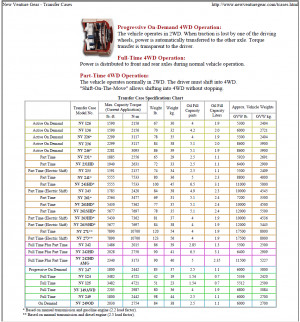 The New Venture Gear Numbering System