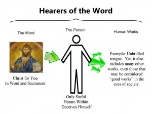... on the idea of hearers of the word versus doers of the wo rd