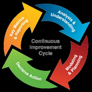 BRTeam`s Organizational Chart; Continuous Improvement Strategy (Part1 ...