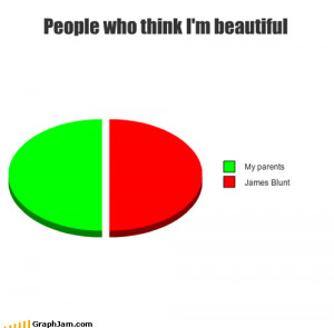 People Who Think I’m Beautiful