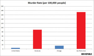 crime rate