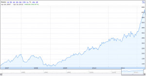 Google Finance Stock Market Quotes News Currency