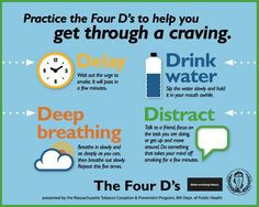 Quitting is hard. Use the Four D's to help you get through your day ...