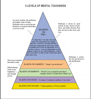 The Pyramid of Mental Toughness