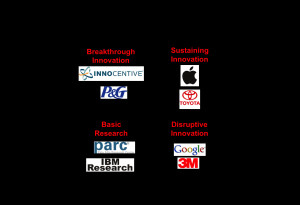 The Innovation Management Matrix can help here as well, because upon a ...