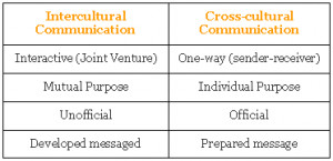 Quotes About Cross Cultural Communication ~ Cultural Transit: 05/01 ...