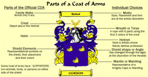 ... Coat Of Arms, Families Coats, Families Crest, Family Crest, Coats Of
