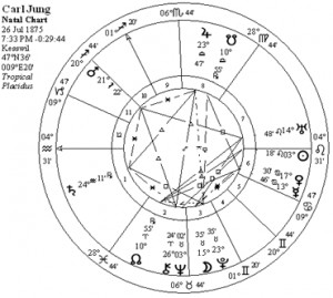 Carl-Jung-horoscope.gif
