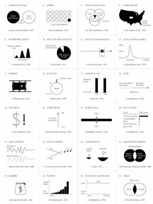 Famous Movie Quotes As Charts