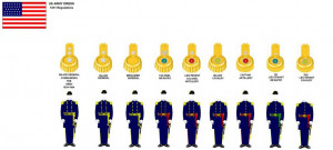 United States Army Uniform Insignia