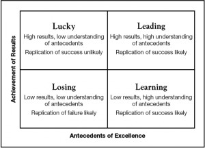 Introduction: What The Learning Leader Will Do for You